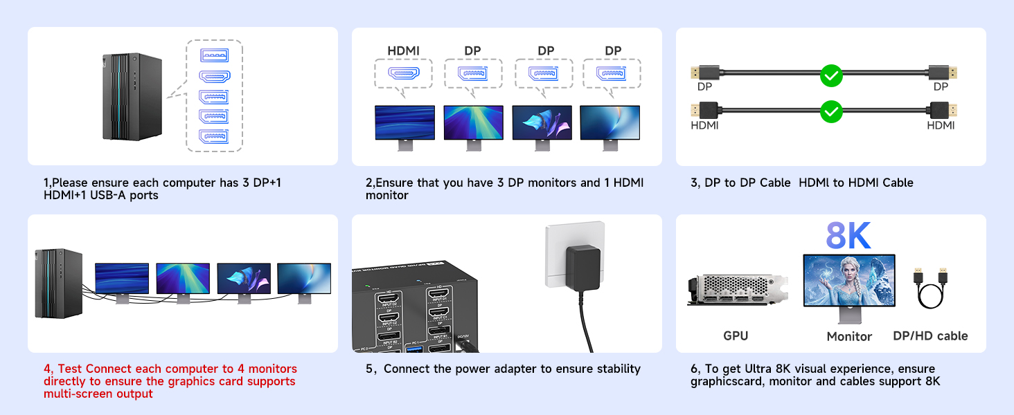 HDMI + 3 DisplayPort KVM Switch 4 Monitors 2 Computers, 4K@120Hz/8K@30Hz Quad Monitors KVM Switches