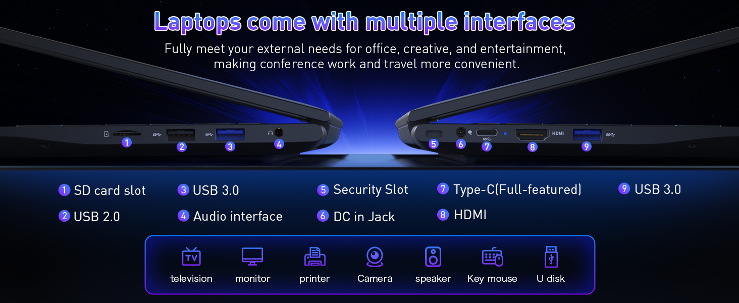 USB2.0 USB3.0 Type-C(Full-featured)