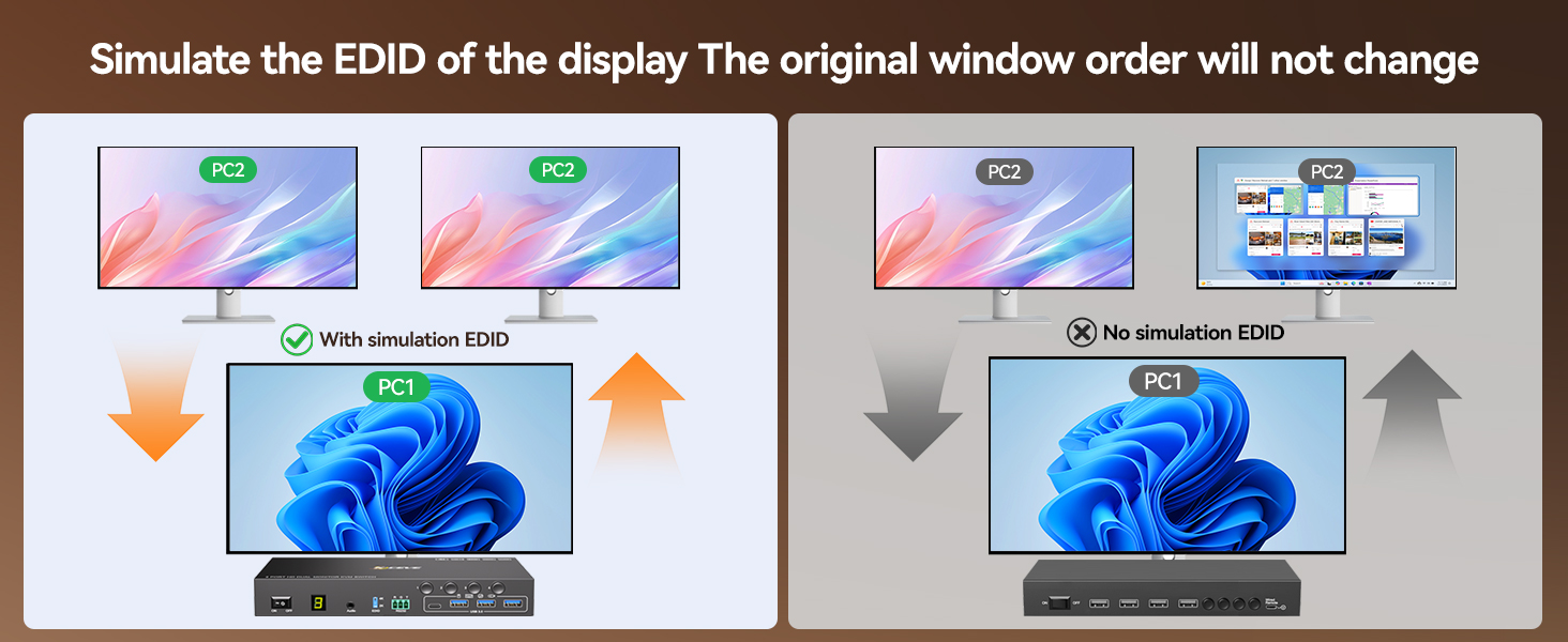 Each PC requires 2*HDMI+1*USB cable to connect to KVM switch (supports USB-C/Displayport to HDMI cab