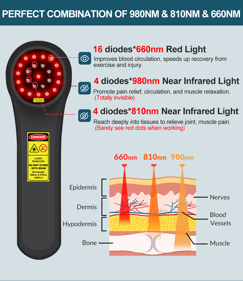 Red Light and Near Infrared Laser Therapy