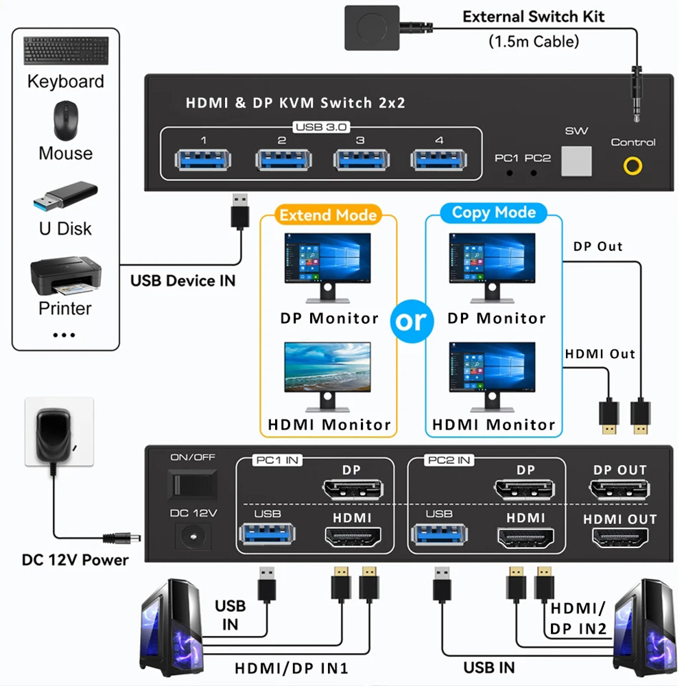 4K 120Hz HDMI+DP Exclusive KVM Switch