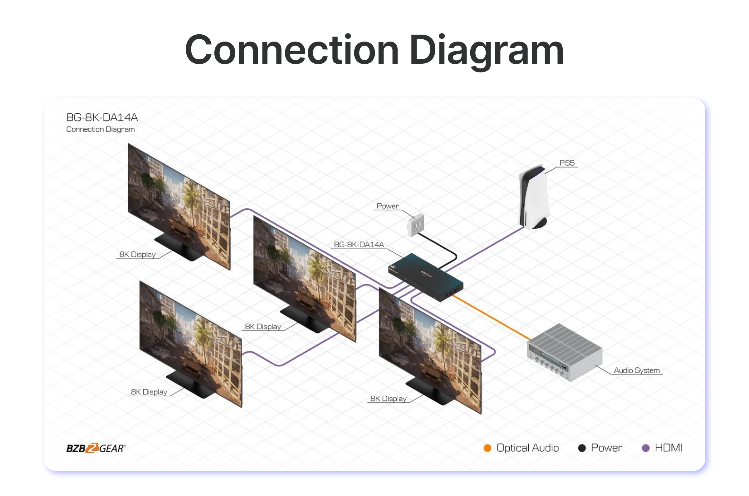 connection