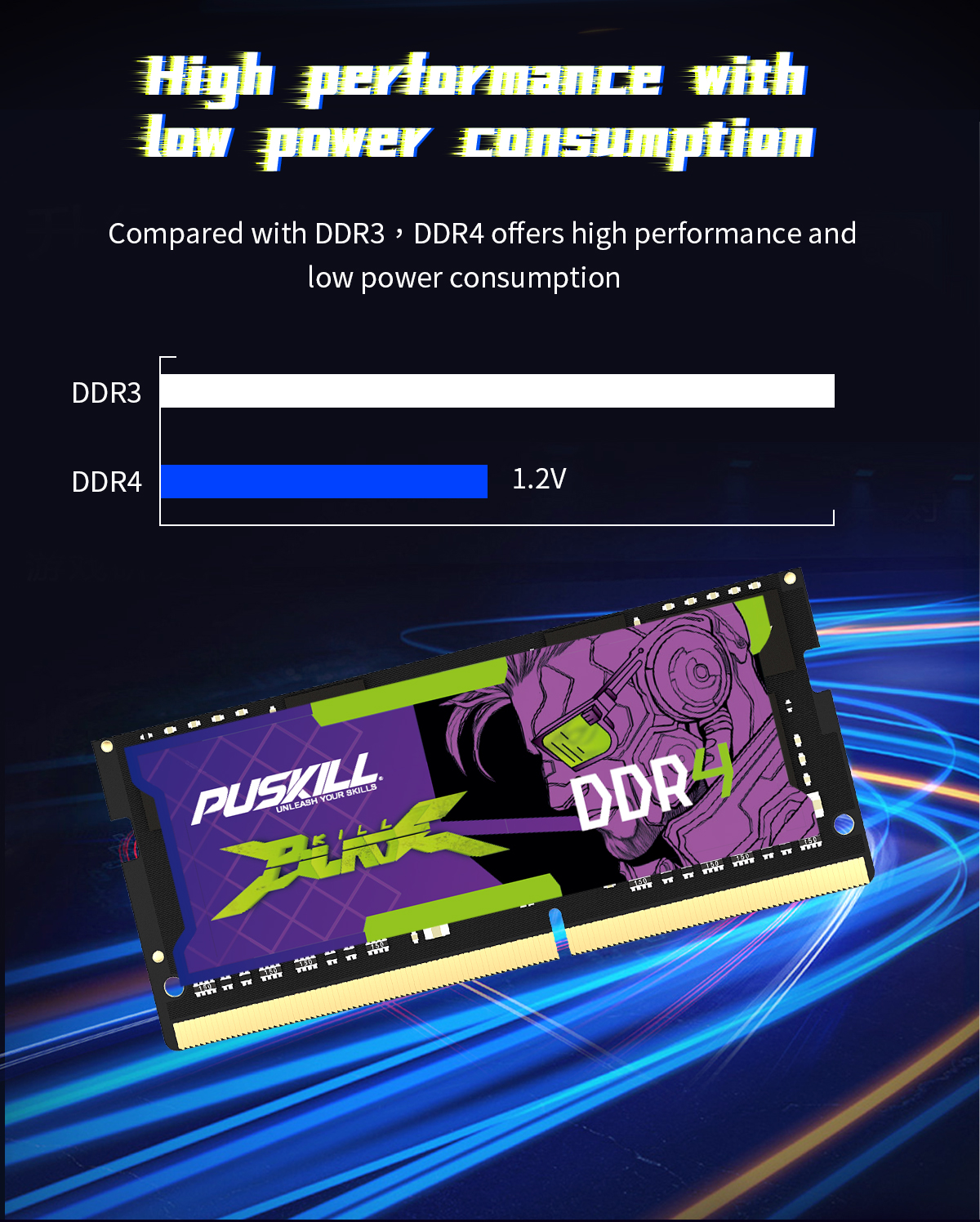 DDR4 Notebook Memory