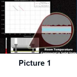 When the phase change thermal conductive material reaches the phase change temperature(45°C), it bec