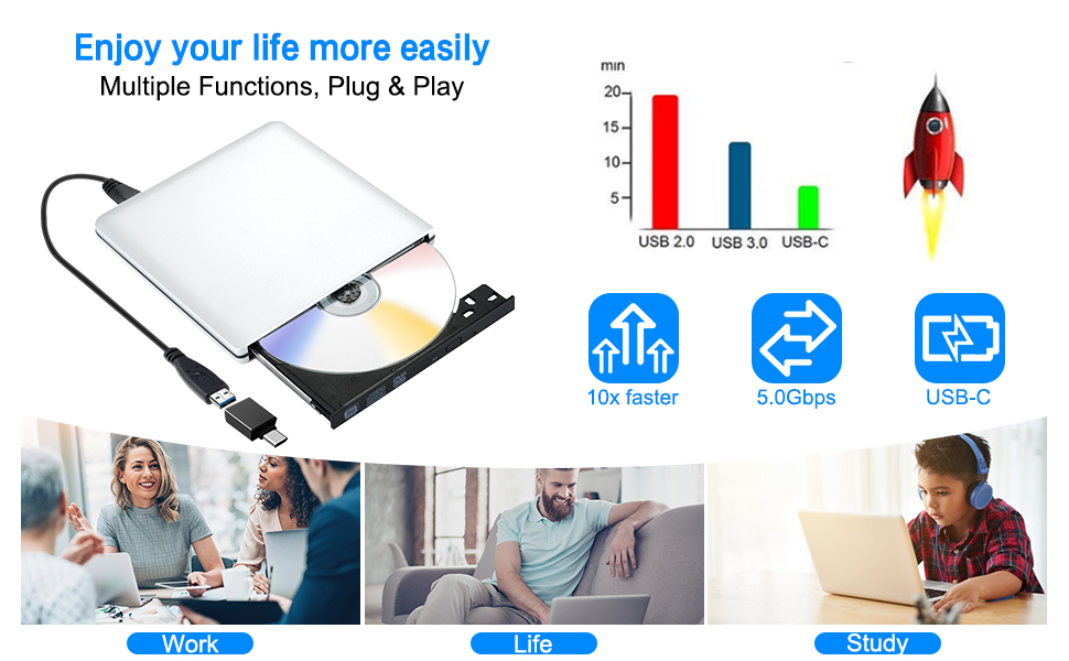 Jansicotek External DVD CD Blu-ray Drive USB 3.0/USB-C BD 3D Blu