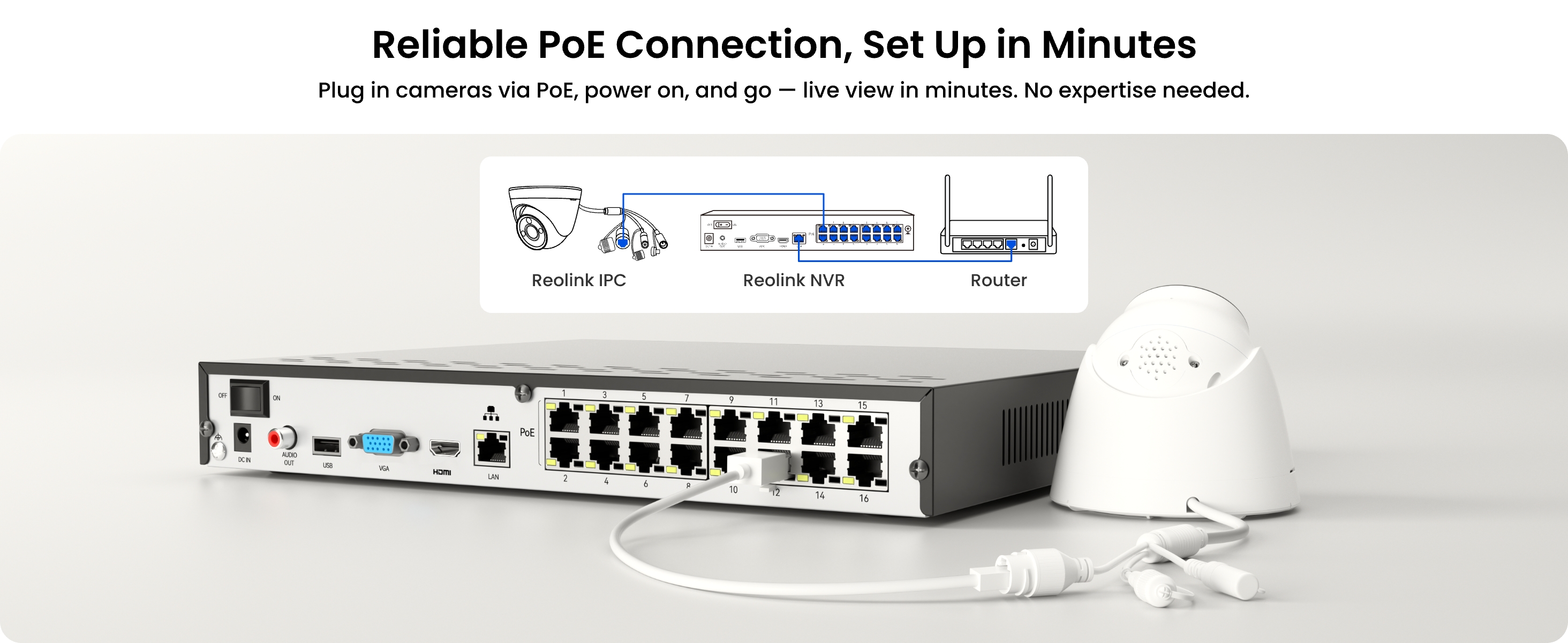 RLN16-410-NHD | PoE Connection | Easy Setup