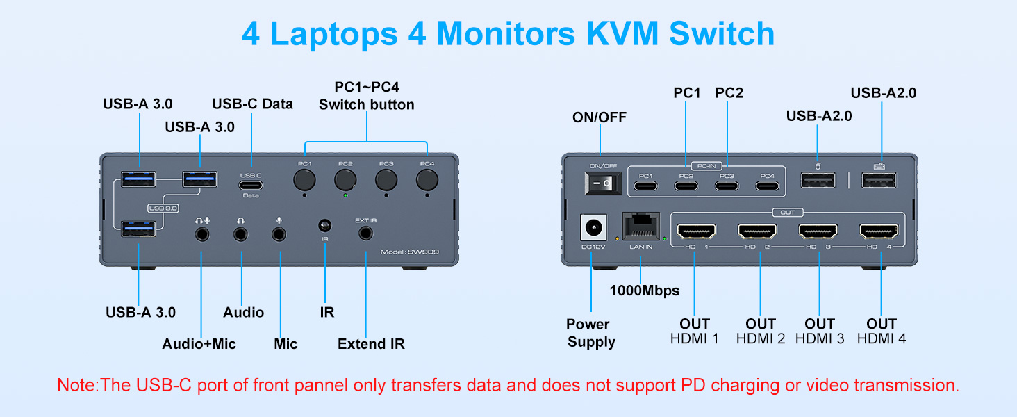 USB C KVM Switch 4 Computers 4 Monitors, KVM Docking Station for M1 M2 M3 M4 with Displaylink Techno