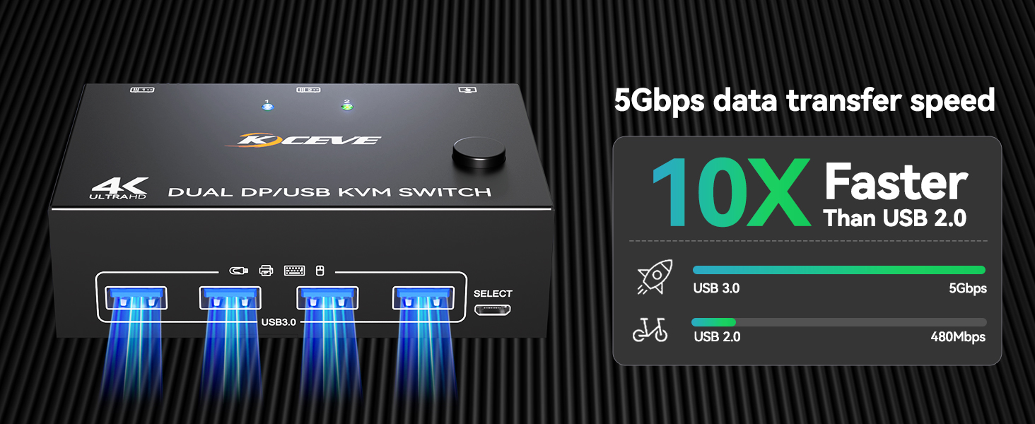 Keep both monitors active at full resolution. 8K@60Hz support, it delivers stunning picture quality