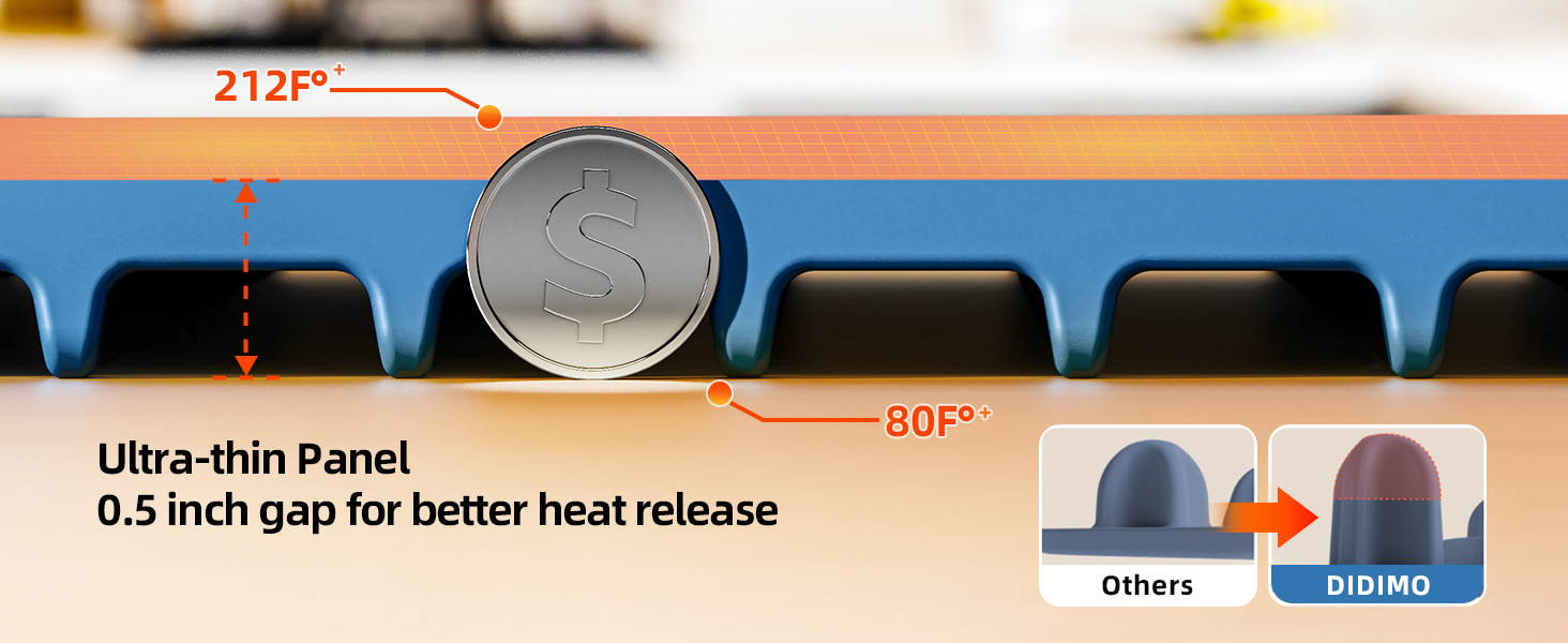Ultra-thin panel with a 0.5-inch gap for better heat dissipation.
