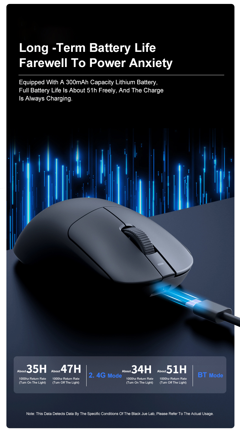 SEJISHI AJ199 max Game mouse Mode Bluetooth 2.4G Portable