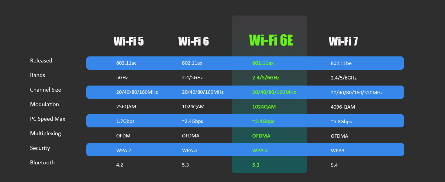 Wi-Fi 6E PCIE Card