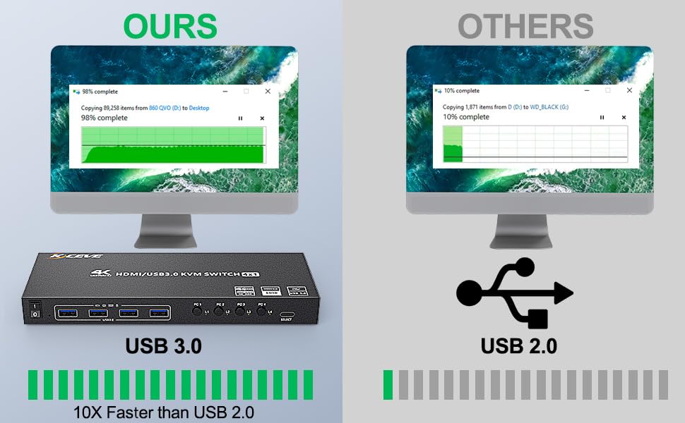 USB 3.0 KVM Switch HDMI 4 Port Support 4K @60Hz 2K @120Hz Simulation EDID,  USB HDMI