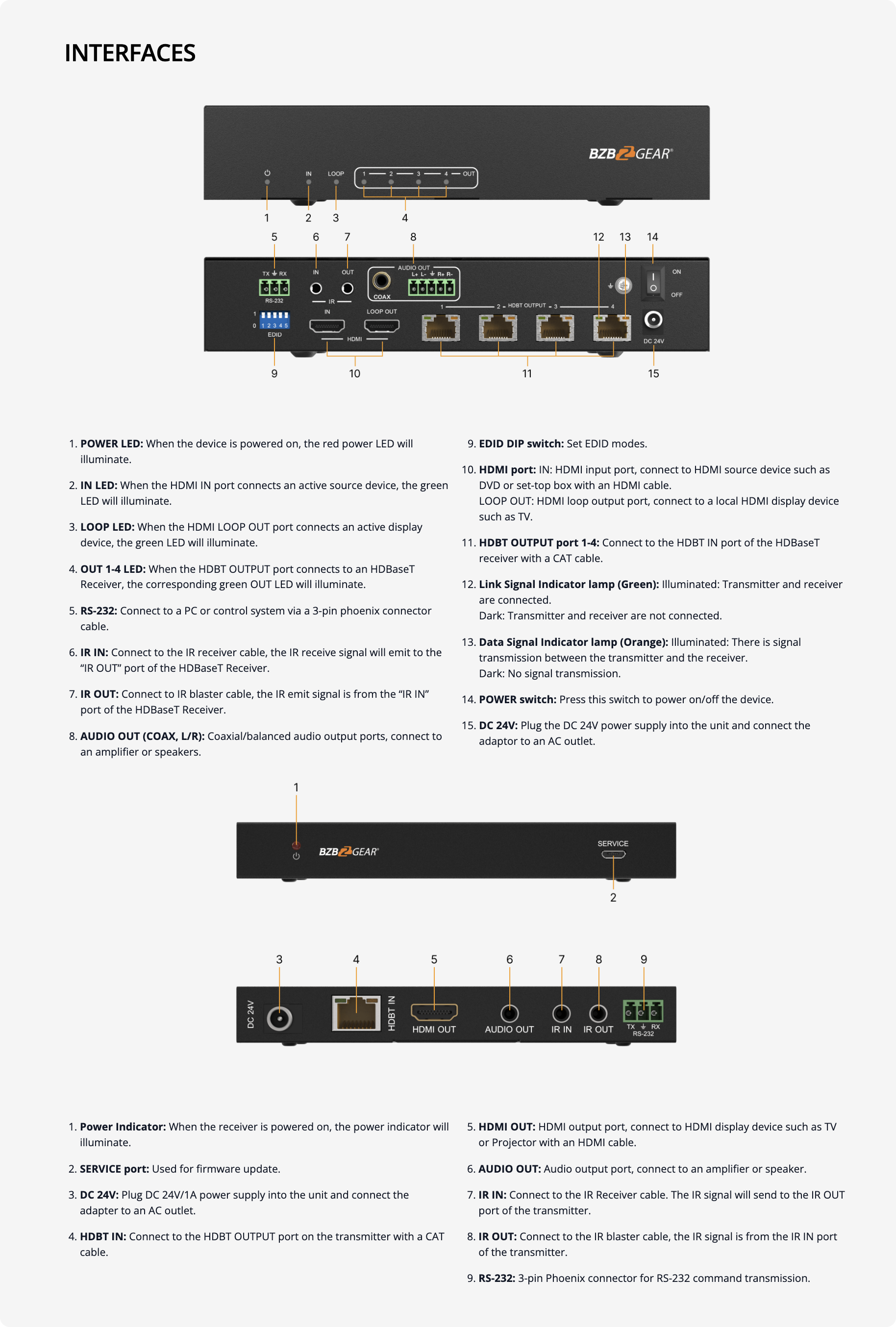 interfaces