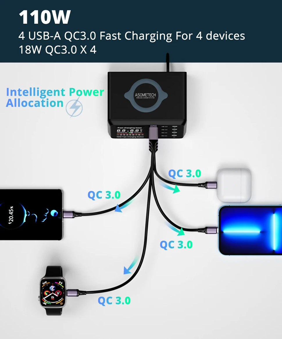 LUOM 110W Charging Station