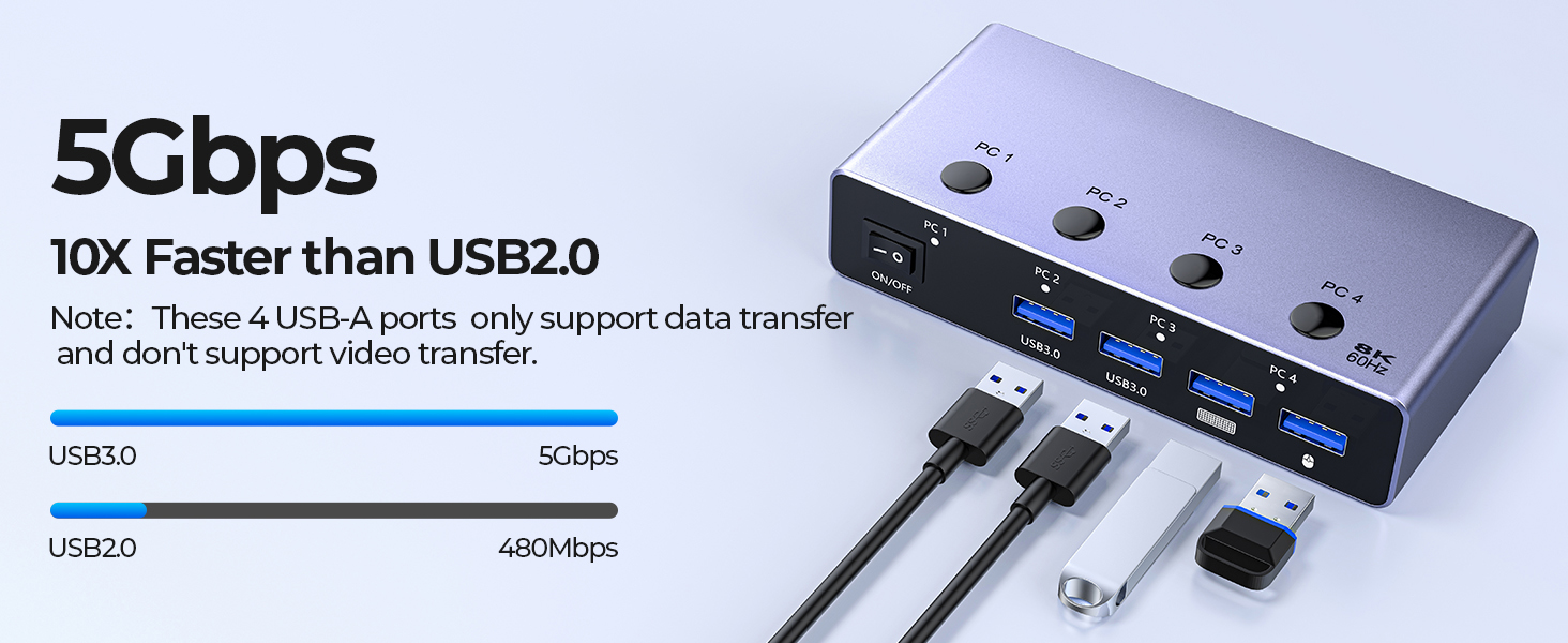 8K@60Hz HDMI KVM Switch 4 Computers Share One Monitor with 4 USB 3.0 Ports, Aluminum HDMI USB 3.0 KV