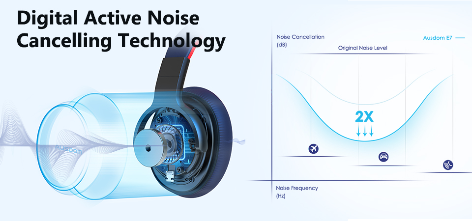 AUSDOM E7 Bluetooth Noise Cancelling 50H Headphone