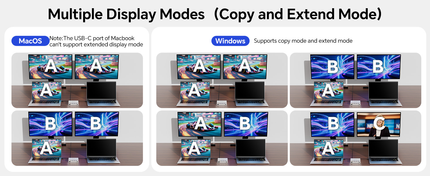 One Gigabit Ethernet port can provide network for two laptops at the same time Display Mode