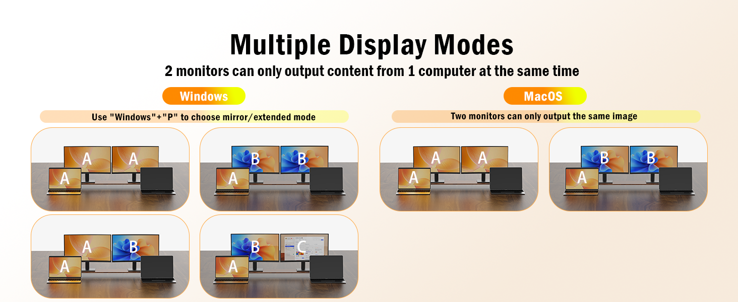 Dual Laptop USB C HDMI KVM Switch, Dual Monitor HDMI KVM Switch
