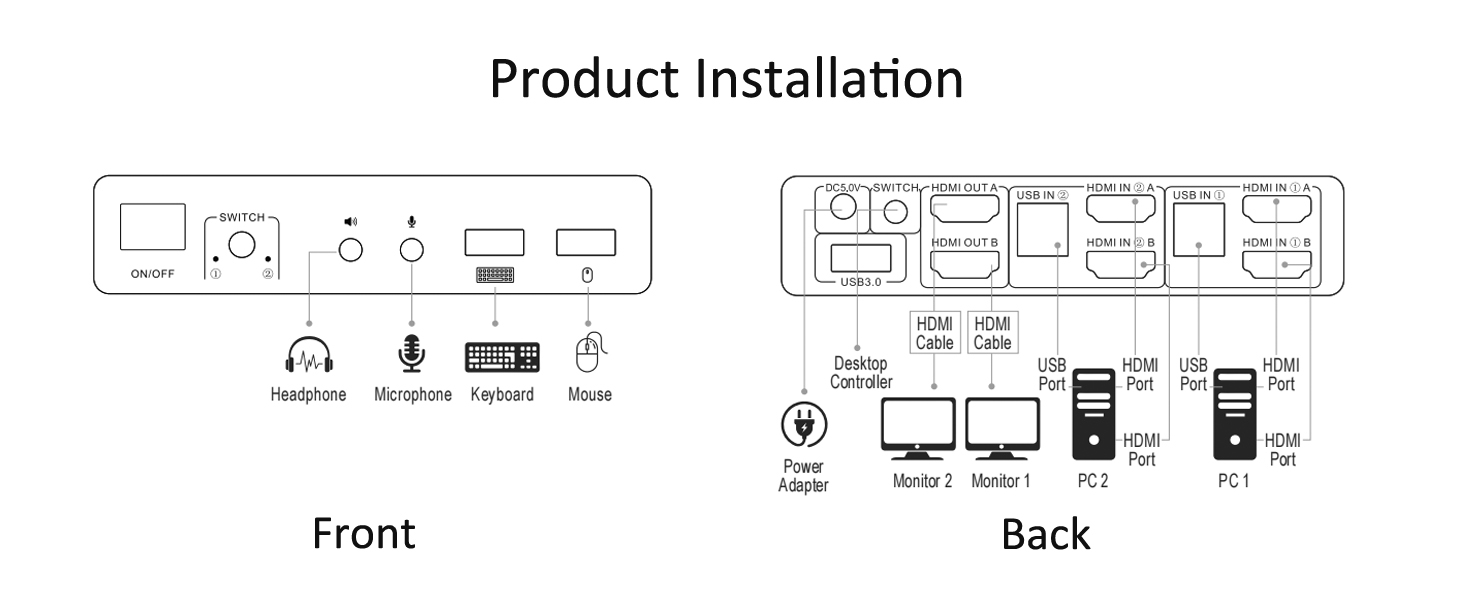 HDMI KVM Switch 2 Monitors 2 Computers, Dual Monitor KVM USB Switcher 4K@60Hz