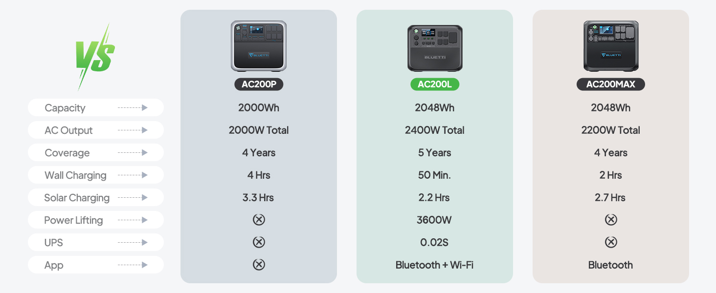 Explore More BLUETTI Power Stations
