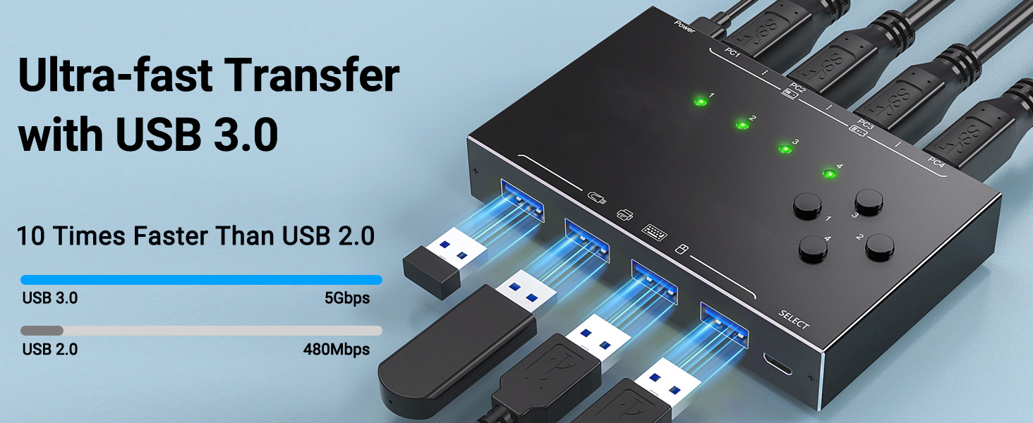 4 in 4 out USB 3.0 switch supports transfer speeds of up to 5Gbps, makes your work more efficient.