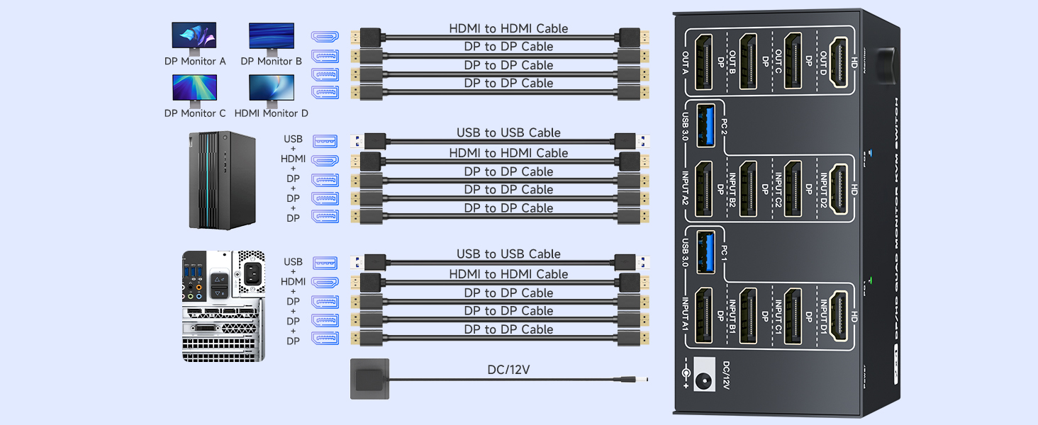 HDMI + 3 DisplayPort KVM Switch 4 Monitors 2 Computers, 4K@120Hz/8K@30Hz Quad Monitors KVM Switches