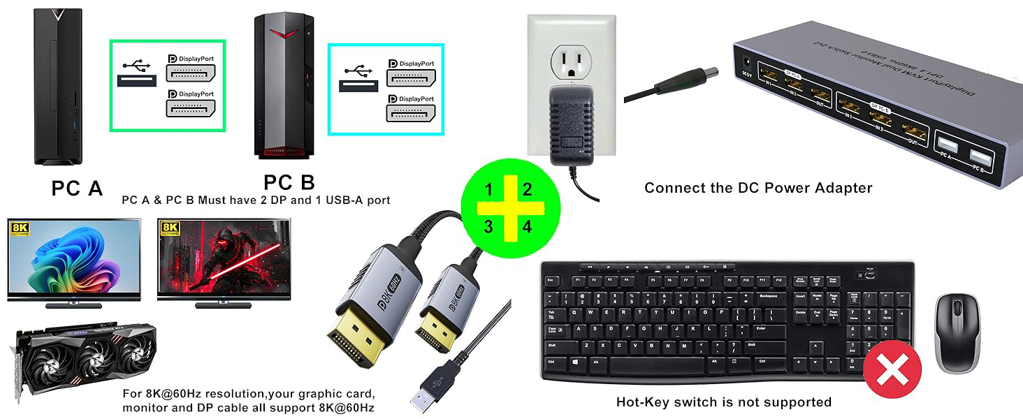 8K@60Hz Displayport KVM Switch 2 Monitors 2 Computers, Dual Monitor DP KVM Switches