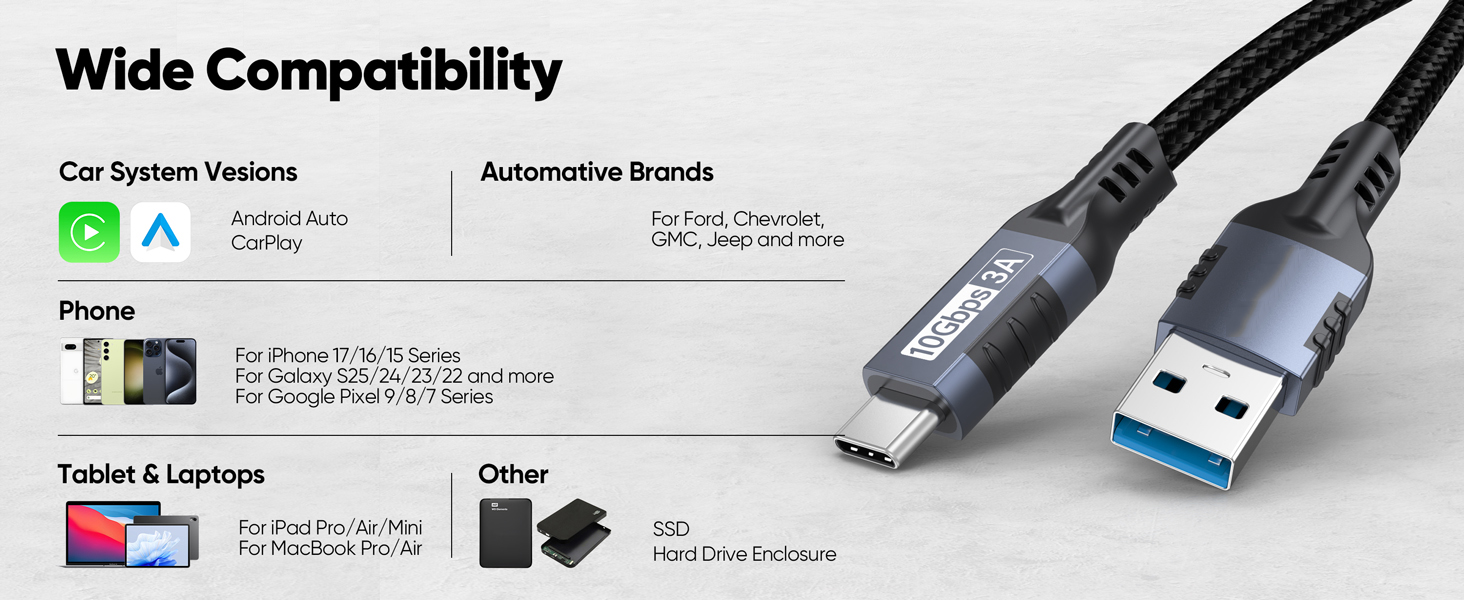 Android Auto Cable 1.5ft/0.5M [2 Pack], 10Gbps USB3.2/3.1 Gen 2 Data Transfer & 3A Fast Charging Cor