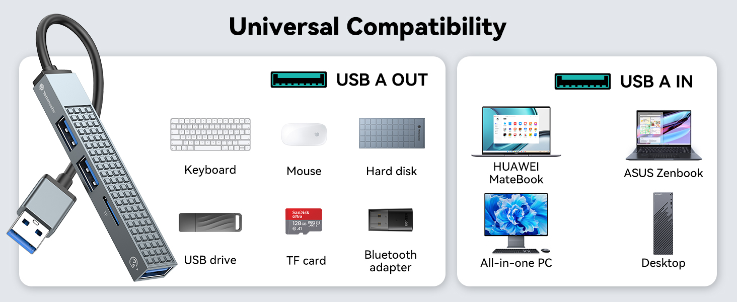 4-Port USB Hub