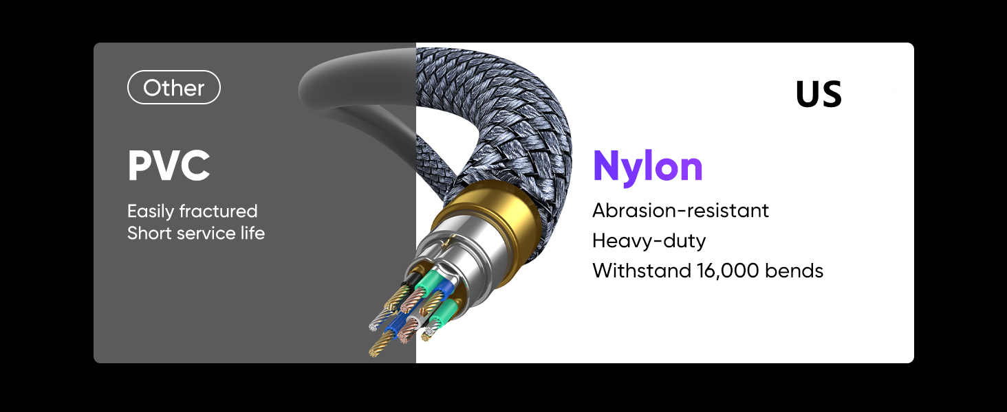 VESA Certified DisplayPort Cable 1.4, 8K 4K DP Cable 6.6ft