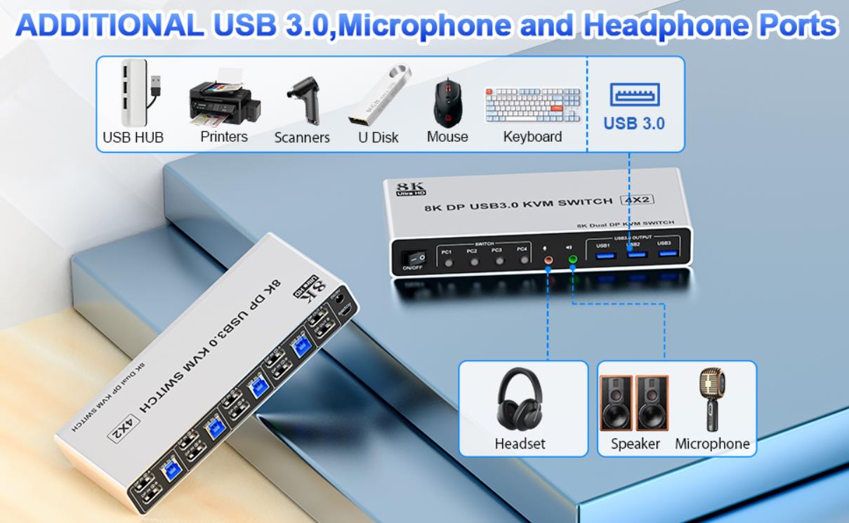 KVM switch 4 computers displayport comes with a 3.5mm Audio Jack port with a DAC chip inside, which