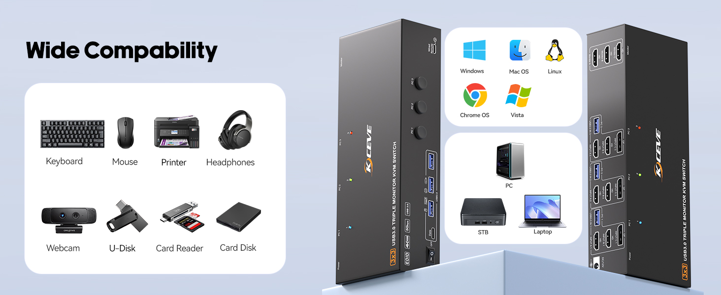 Each PC needs 2 * HDMI+1 * DP+1 * USB cables to connect to the KVM switch.