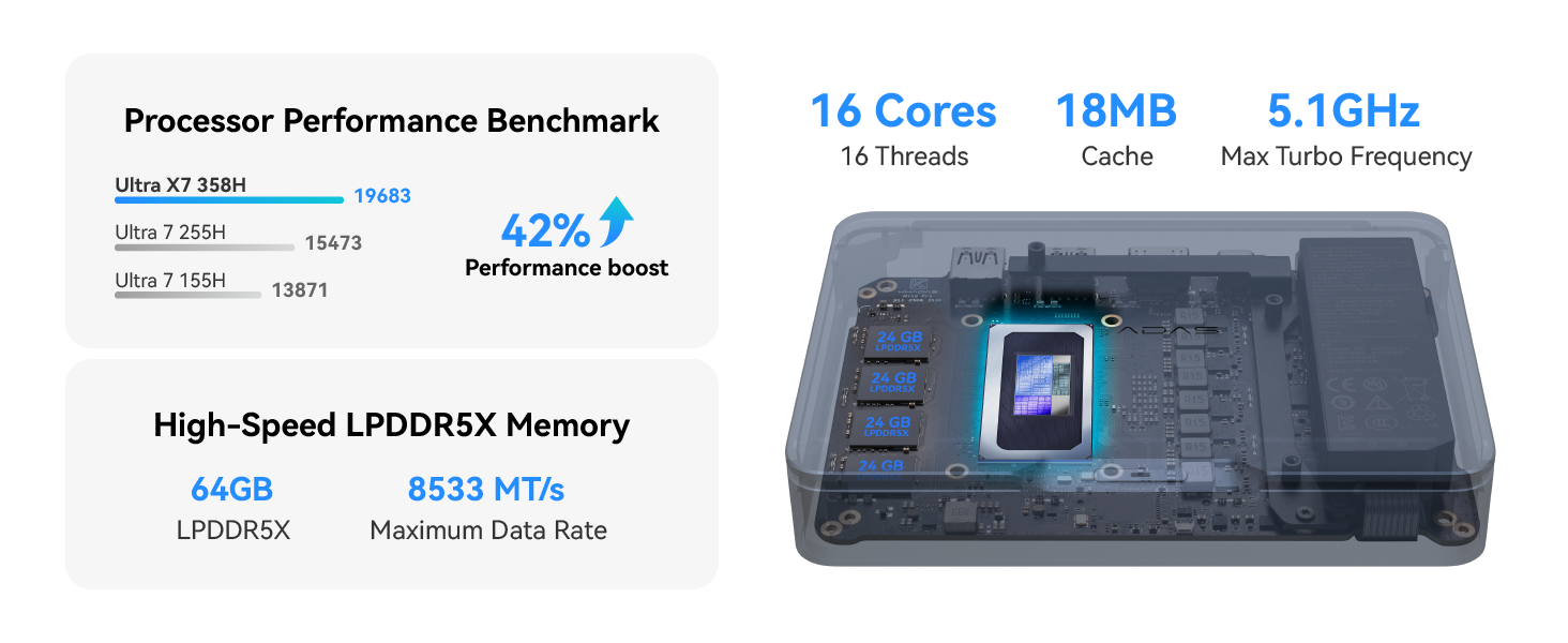 Khadas Mind Pro Mini PC
