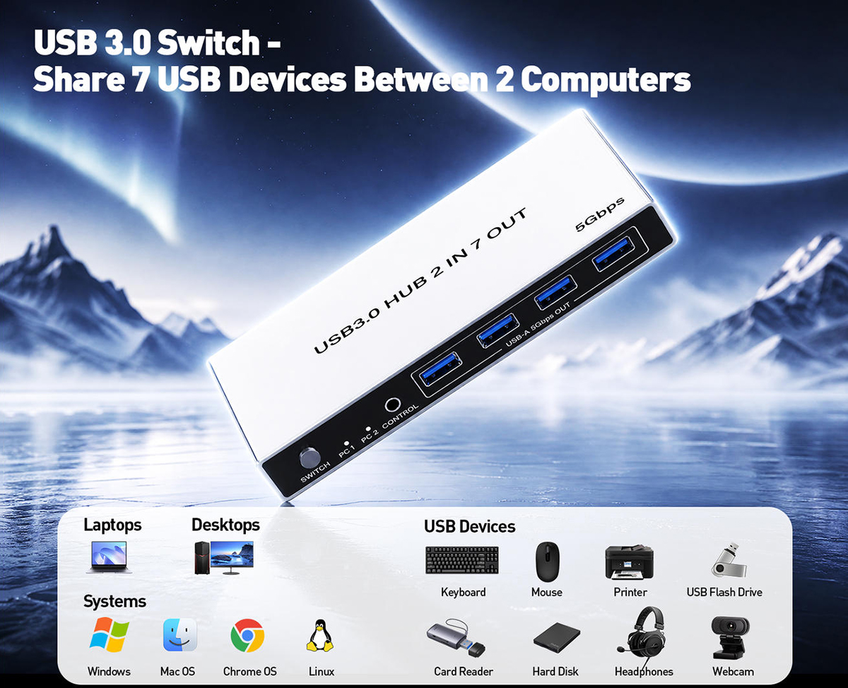 2 in 7 Out USB 3.0 Switch for 2 Computers Sharing 4 USB-A & 3 USB-C Devices - 7 Ports USB Switcher S