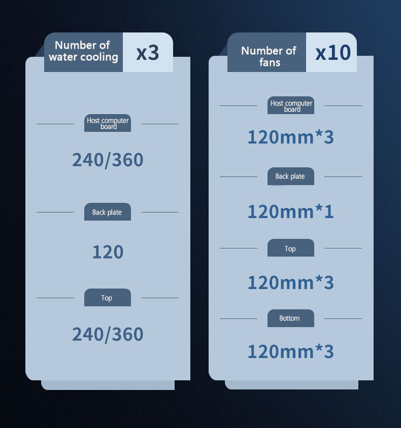 Product parameter