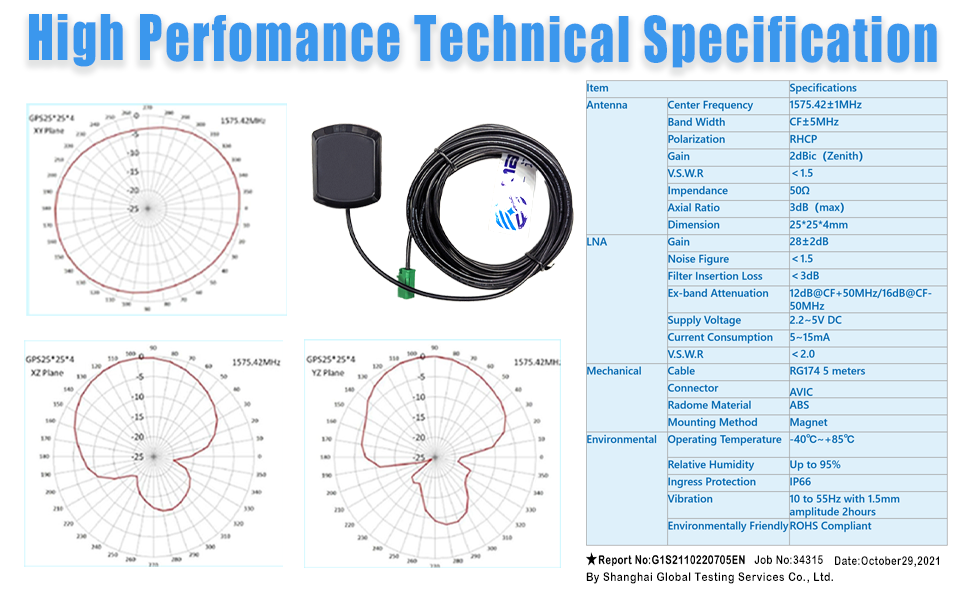 AN_GPS_A001 AVIC