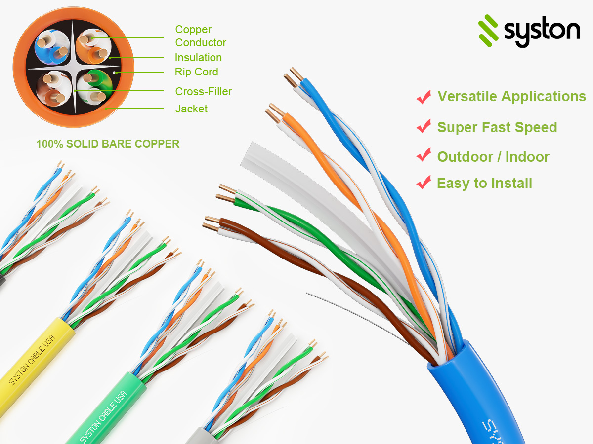 CAT 6A+ 100% SOLD BARE COPPER