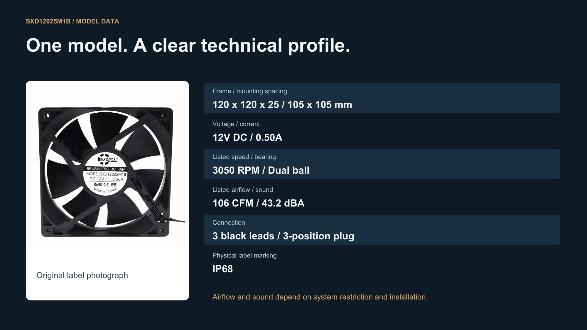 SXD12025M1B technical profile 120 x 120 x 25 mm 106 CFM 43.2 dBA