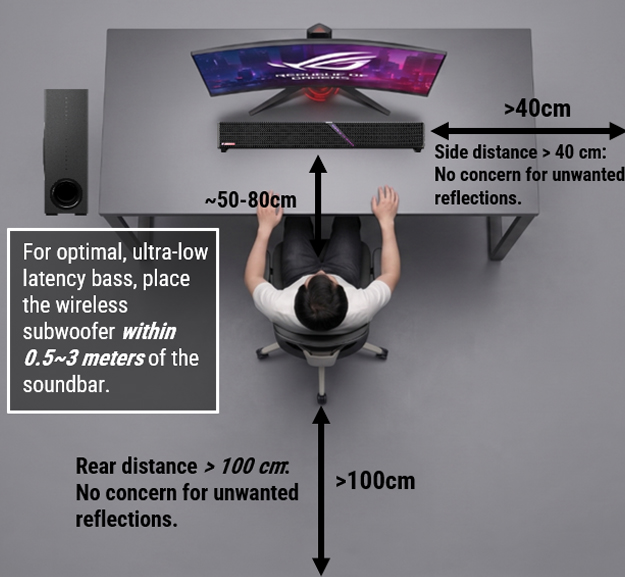 ASUS ROG Gjallar Gaming Soundbar