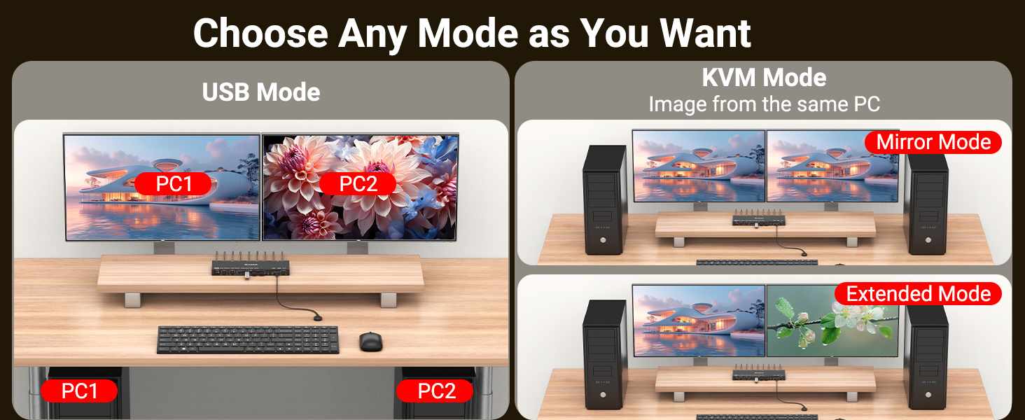 DP KVM Switch 2 Monitors 2 Computers Displayport with Audio, 8K@30Hz 4K@144Hz USB 3.0 Dual Monitor D