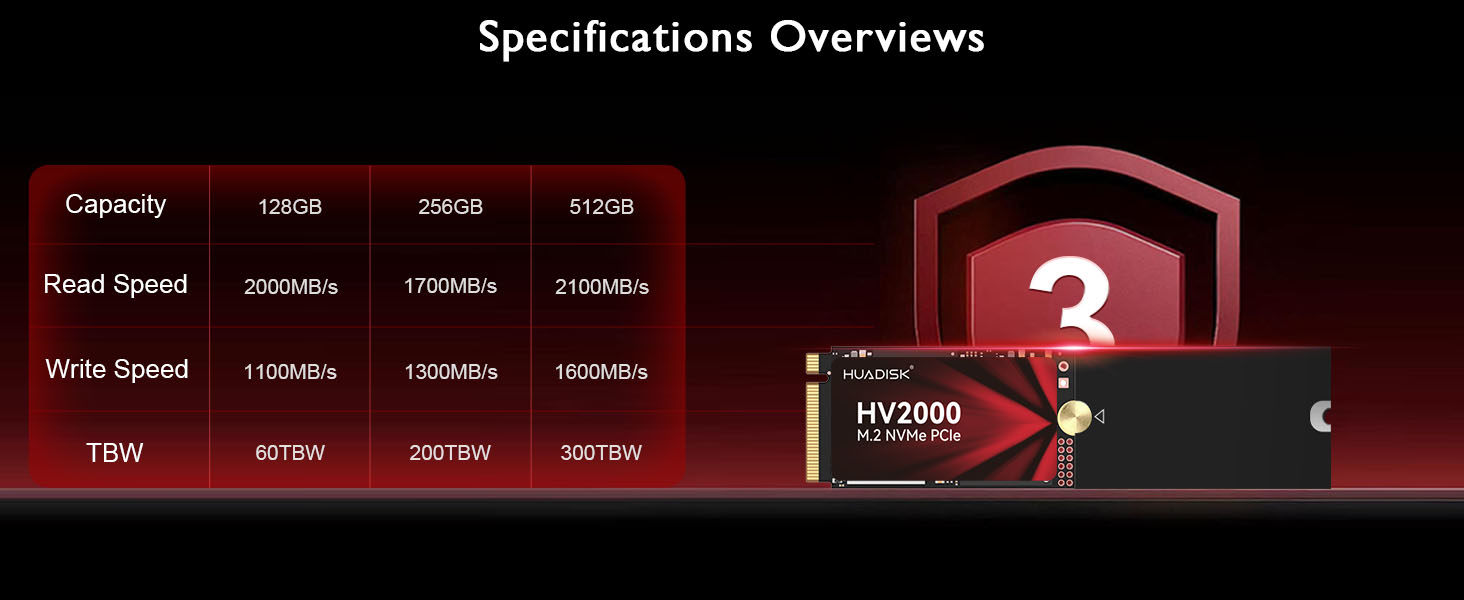 Specifications Overviews