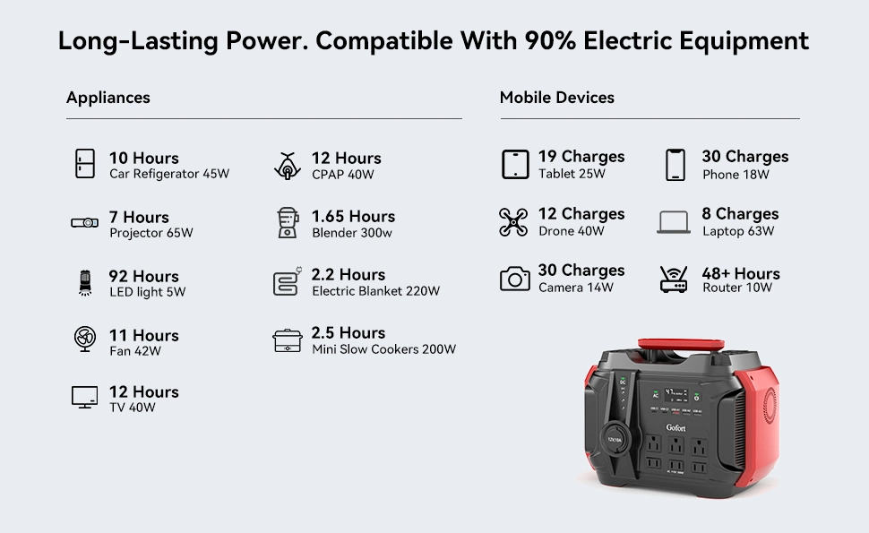 Officery Portable Power Station 540Wh/500W(Peak 1000W) 6 x AC 110V