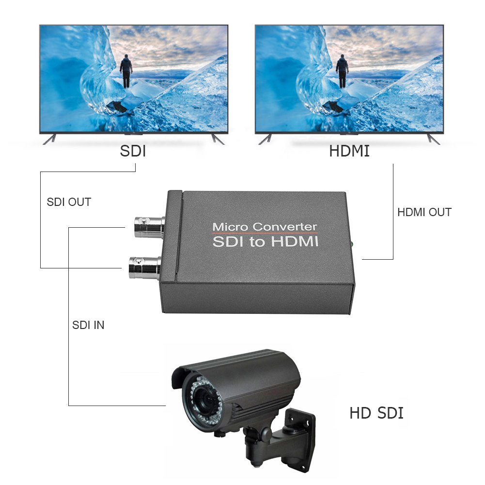 Enregistreur Vidéo Externe (HDMI / SDI) Location - SOSCINE