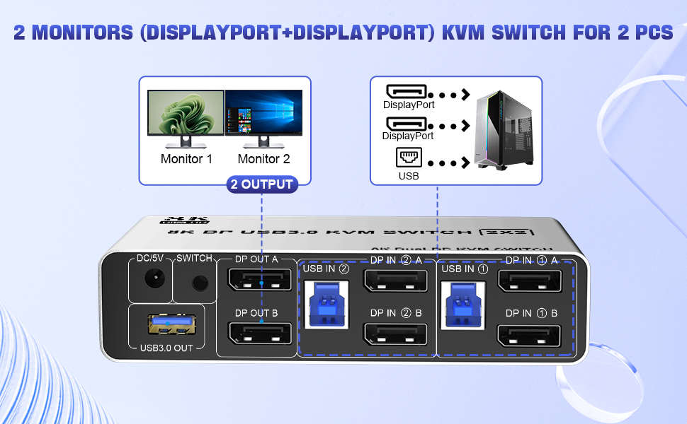 8K@60Hz DisplayPort + DisplayPort KVM Switch for 2 monitors 2 computers  Advantages:      1. 2 comp