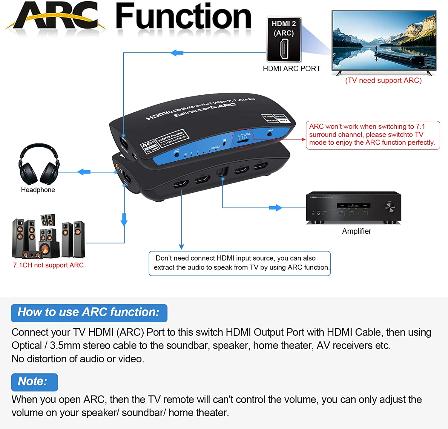 What is an HDMI to Audio Extractor and How Does it Work?
