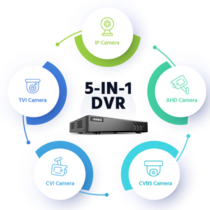Digital Video Recorder