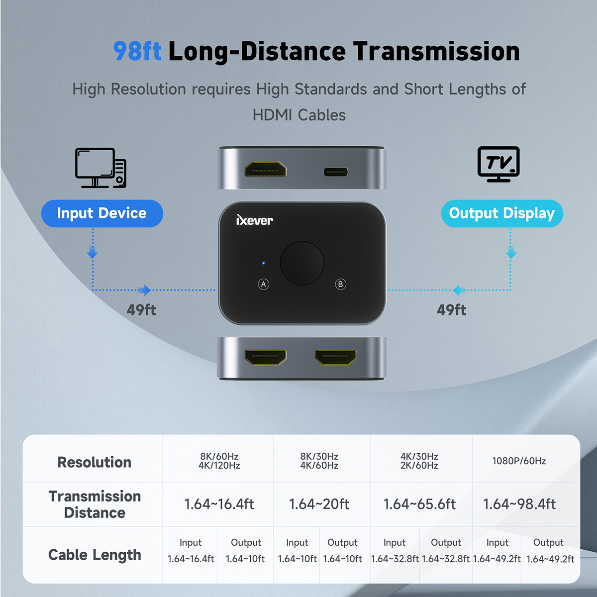 ixever hdmi switcher hub adapter