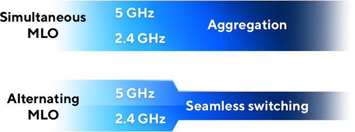 ASUS RT-BE3600 WiFi 7 AiMesh Extendable Router