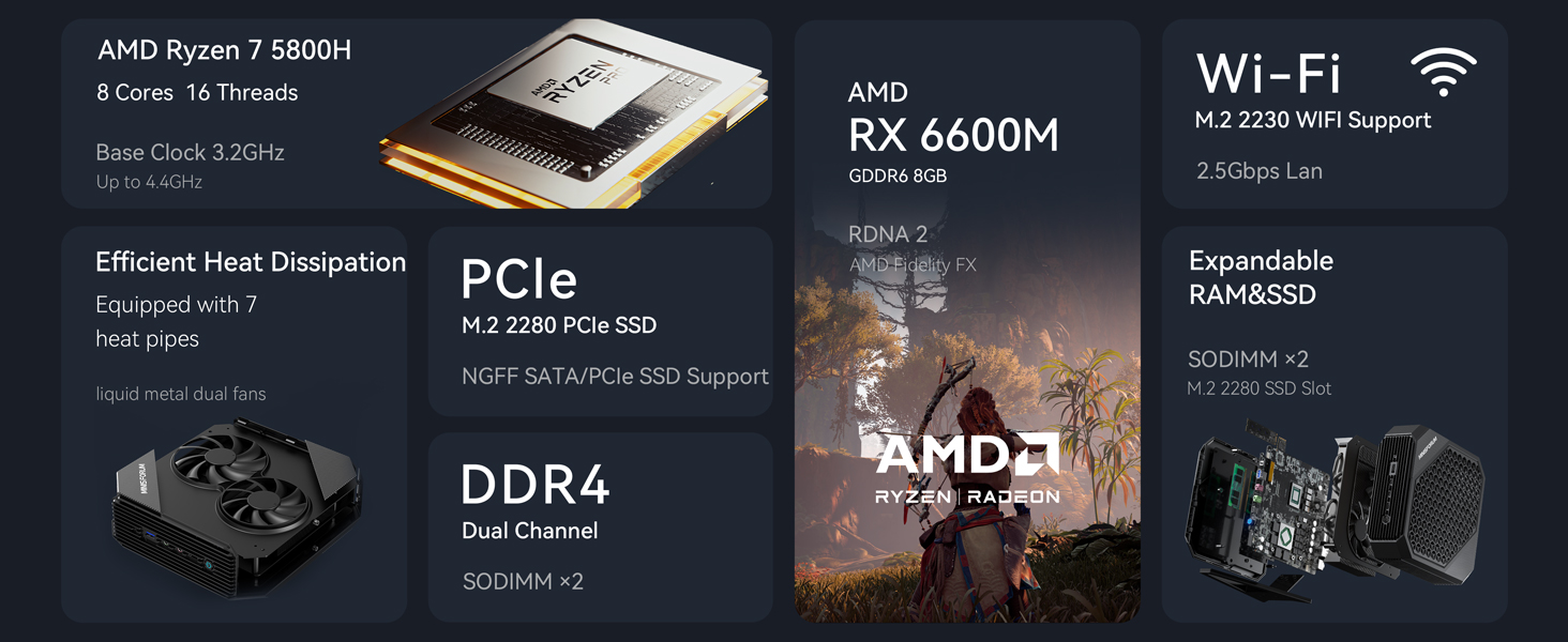 MinisForum HX80G AMD Mini PC Gamer Ryzen 7 5800H Radeon RX 6600M 8G Windows  11 Max 64G DDR4 2T PCIE SSD Desktop Gaming Computer - AliExpress
