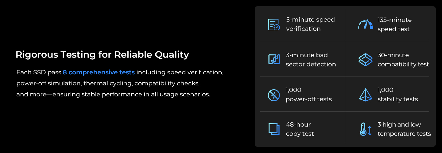 Rigorous Testing for Reliable Quality